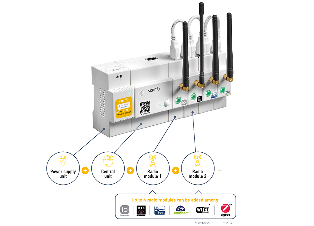 TaHoma DIN-Rail for electrical board
