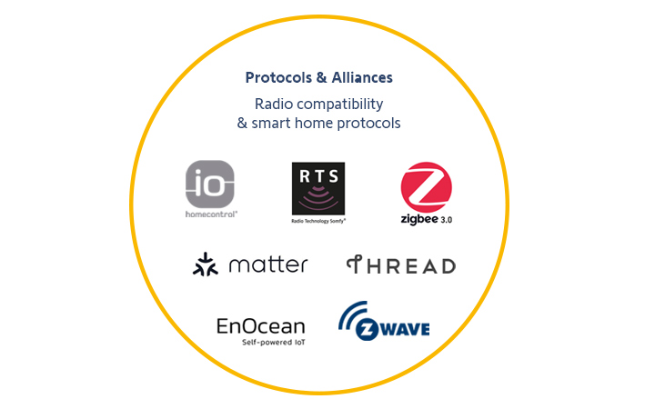 OUR RADIO TECHNOLOGIES & PROTOCOLS AT A GLANCE